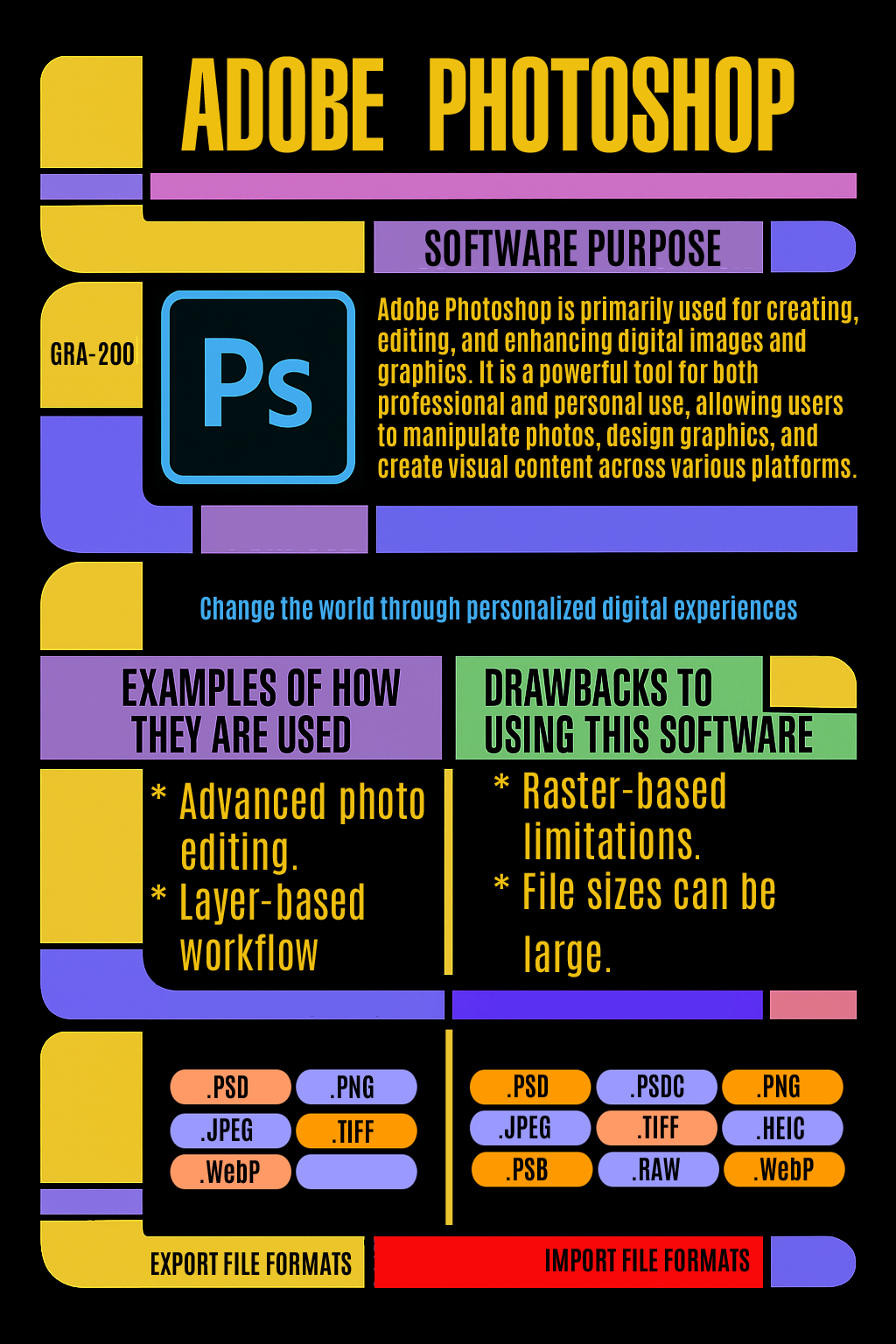 Photoshop LCARS-style infographic