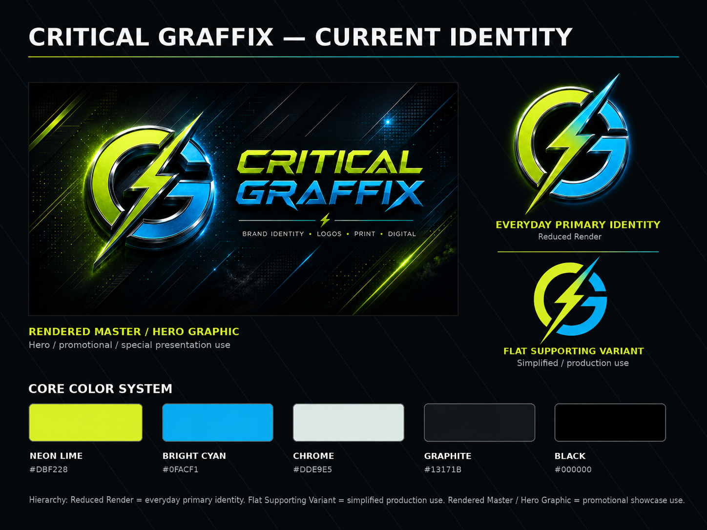 Current Critical Graffix brand identity system